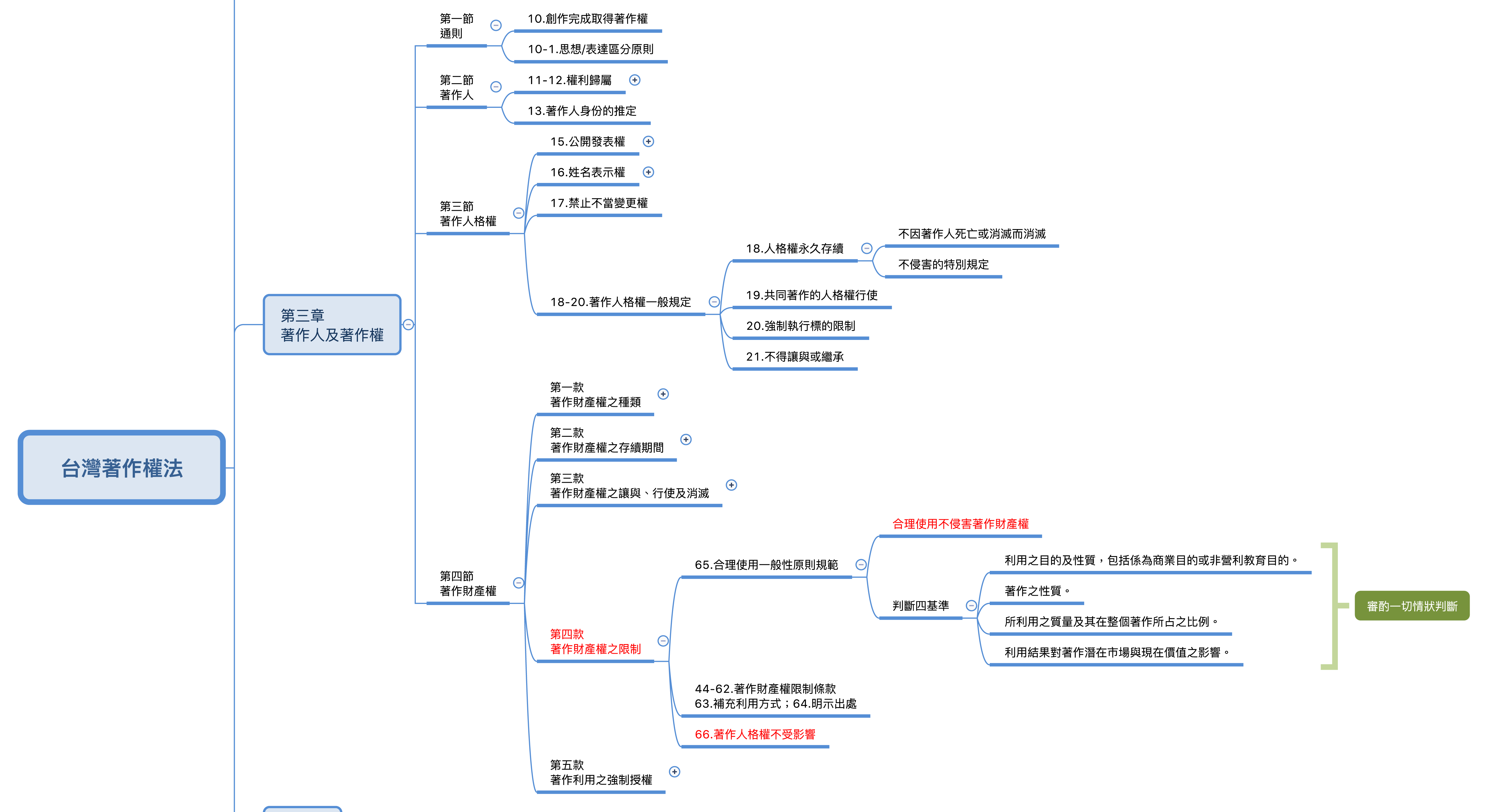 法律與合規提醒：著作權及用音樂時的注意事項（香港視角）